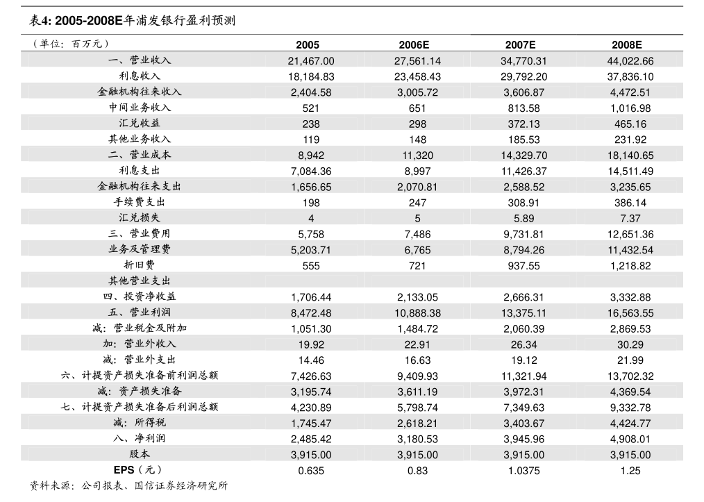 堡誉会计事务所